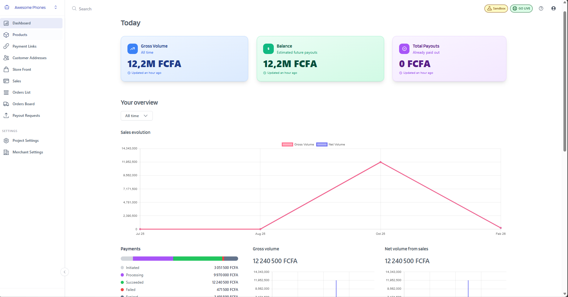 Dashboard view of Porsa platform